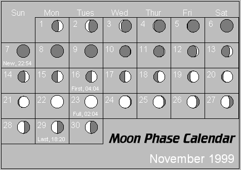 November Moon Phase Calendar