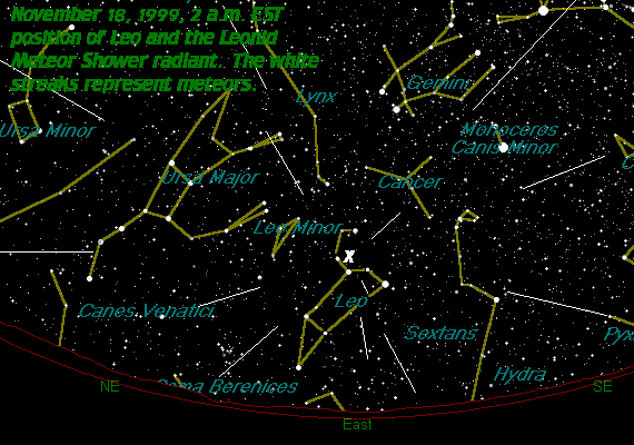 Leonid Map