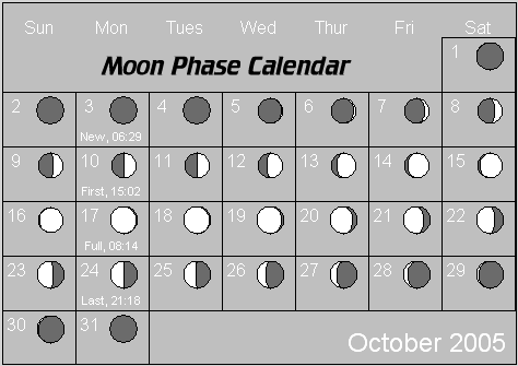moon phases calendar. October Moon Phase Calendar