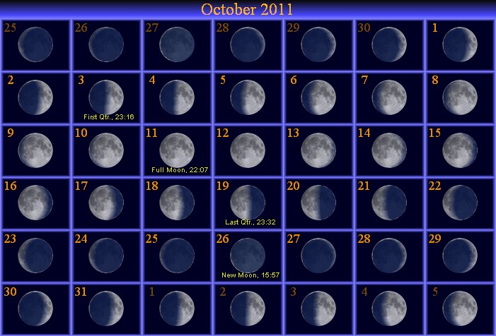 [October Moon Phase Calendar]