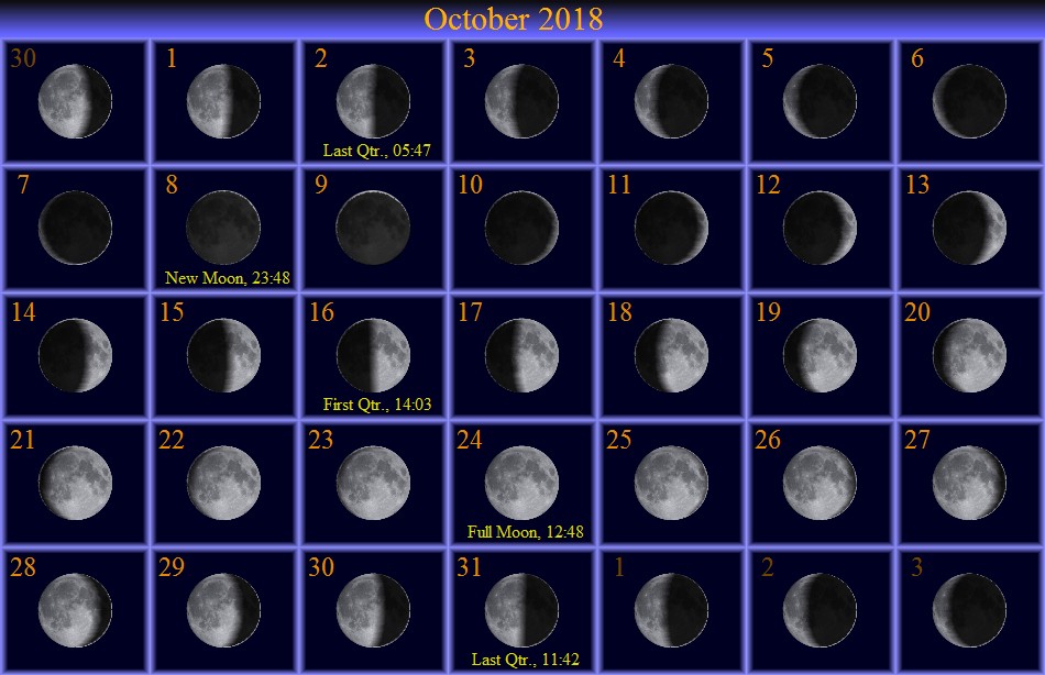 [October Moon Phase Calendar]