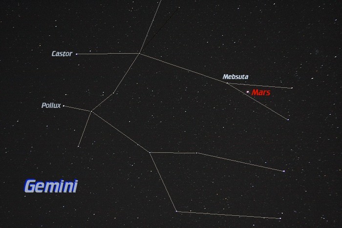 [Mars in Gemini]