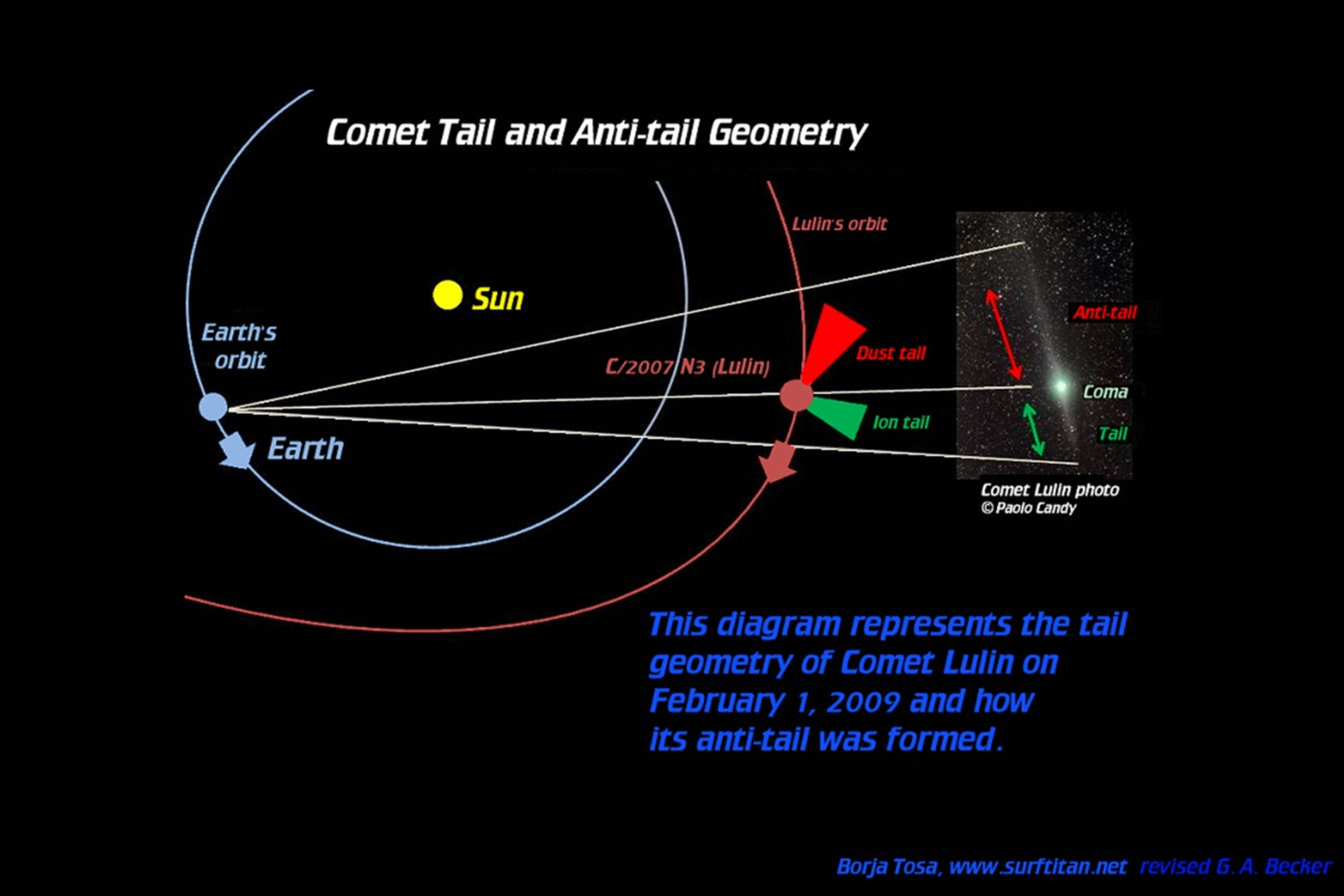 [Comet ATLAS anti-tail]