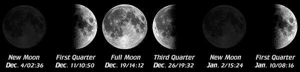 [Moon Phases]