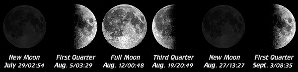 [Moon Phases]