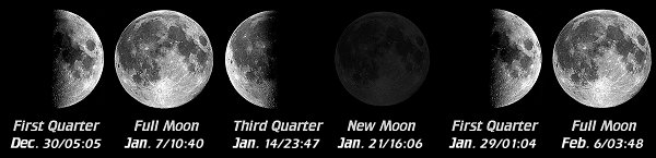[Moon Phases]