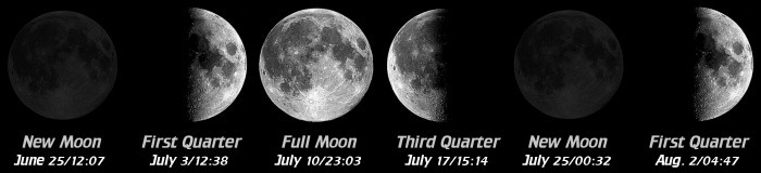 [Moon Phases]
