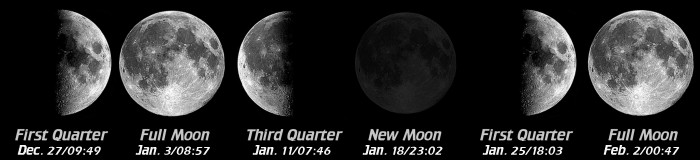 [Moon Phases]