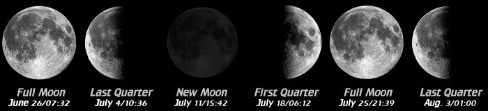 [Moon Phases]