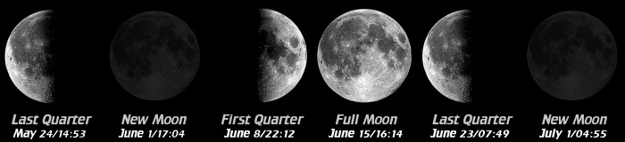 [Moon Phases]