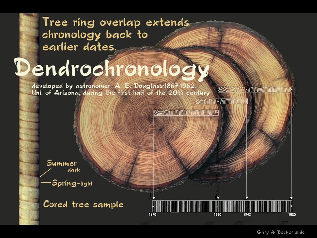 [Gary A. Becker Slide]
