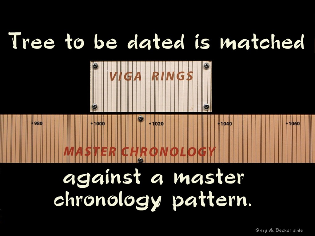 [Gary A. Becker Slide]