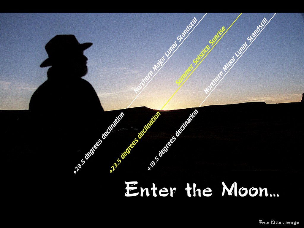 [Gary A. Becker Slide]