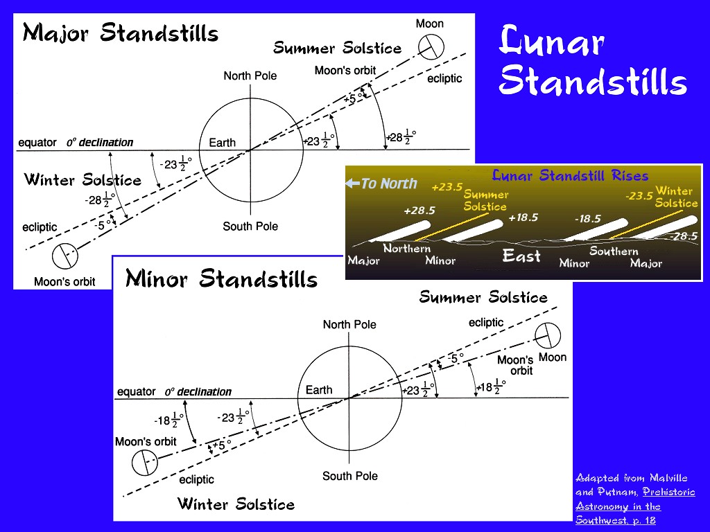 [Gary A. Becker Slide]