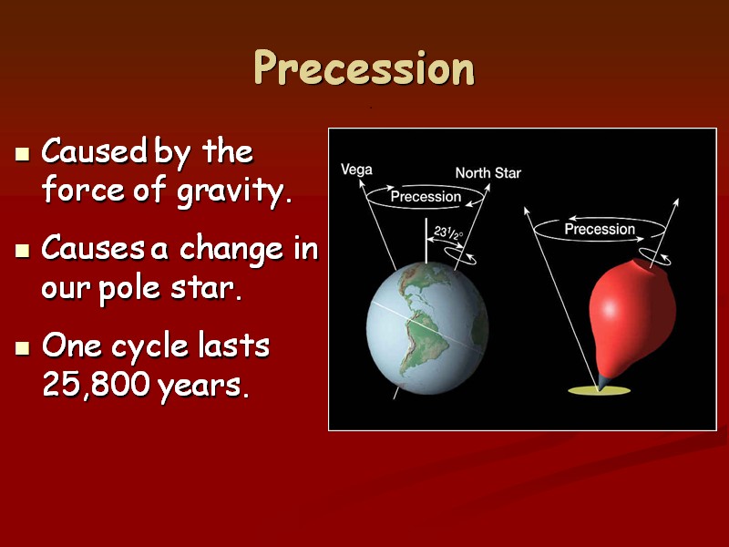 [Gary A. Becker Slide]