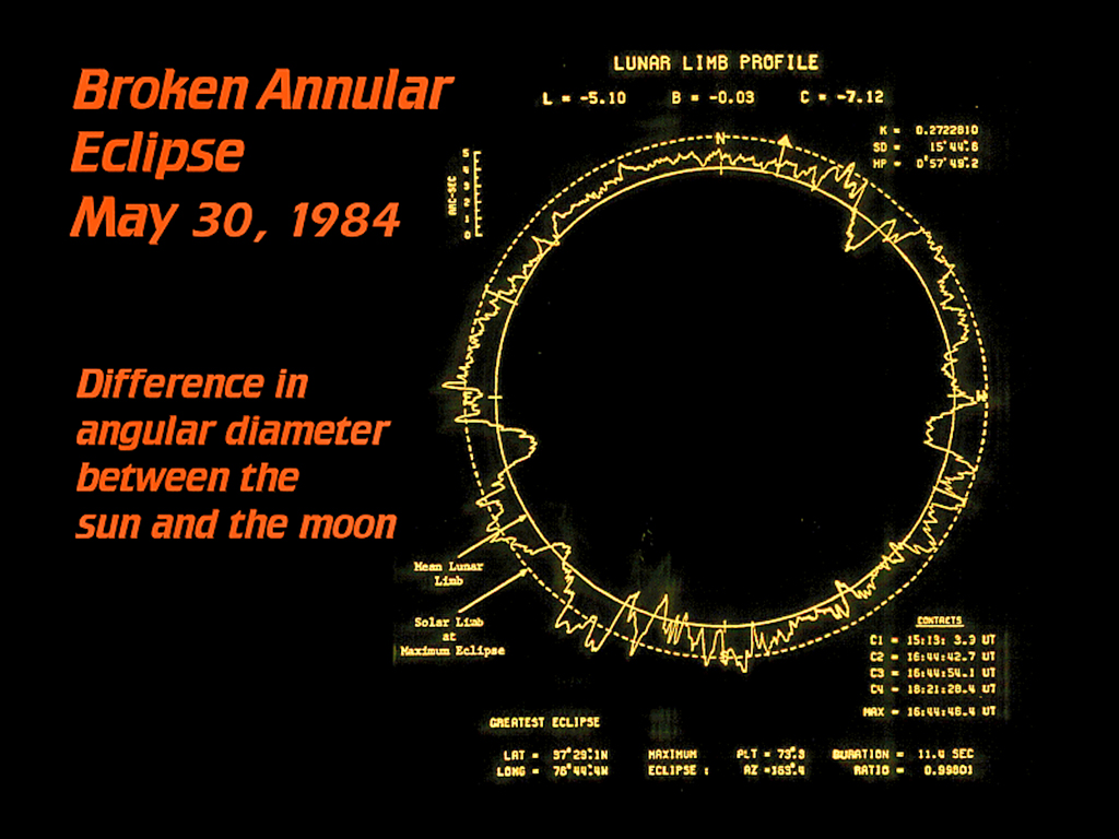 [Gary A. Becker Slide]