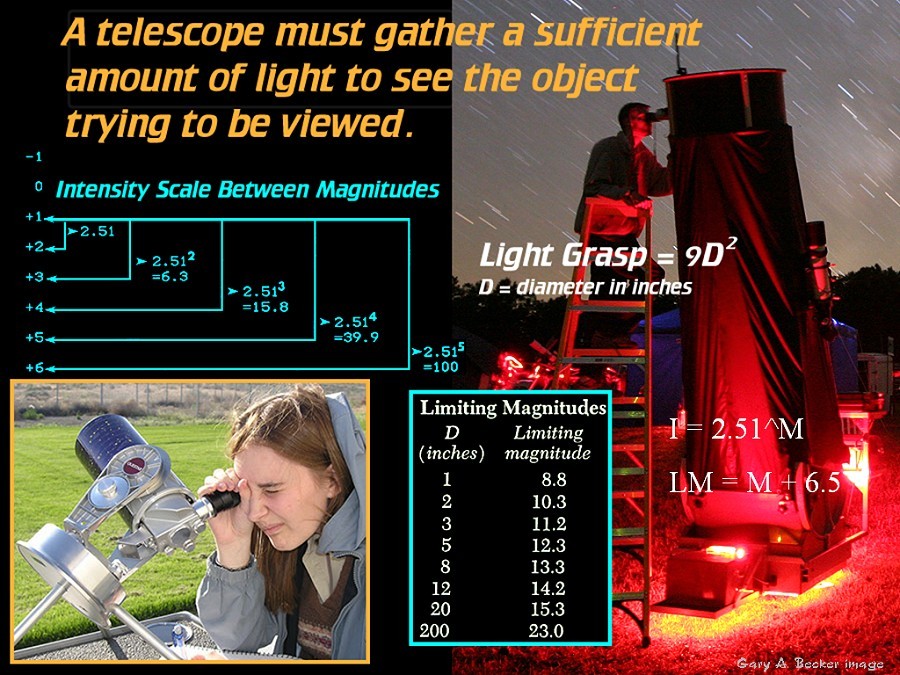 [Gary A. Becker Slide]