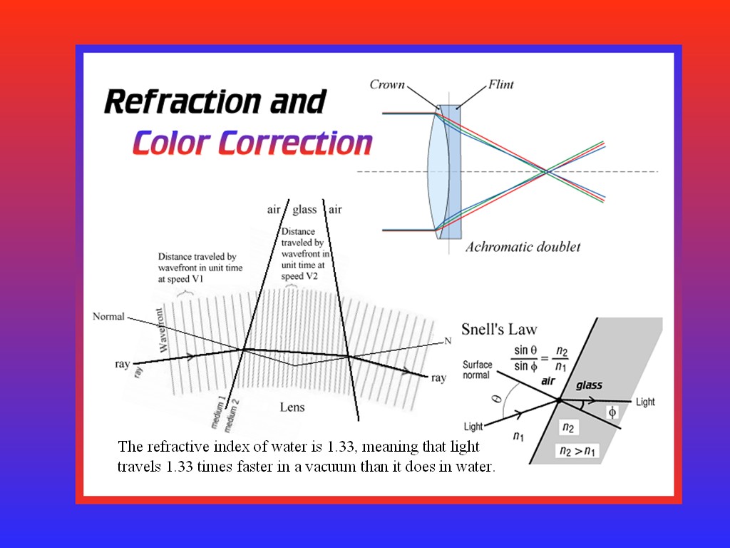 [Gary A. Becker Slide]