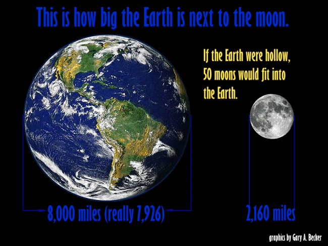 earth-moon-size.gif (650×487)