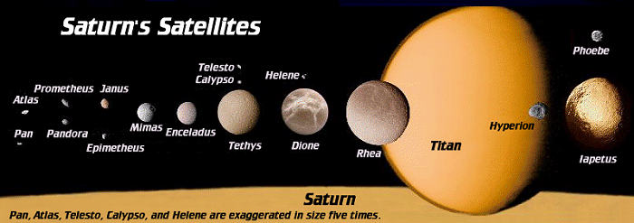 Saturn with satellites
