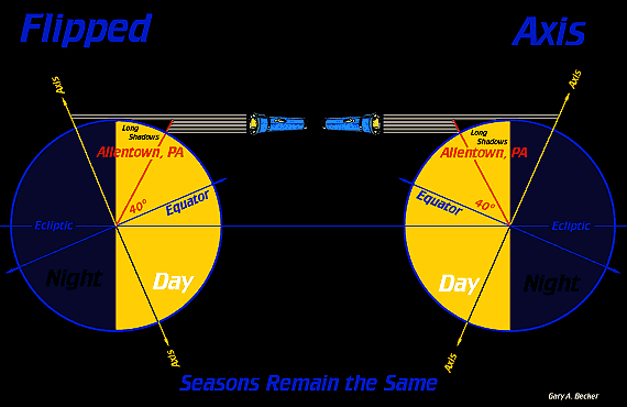 How are seasons formed?