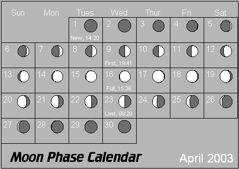 April Moon Phase Calendar