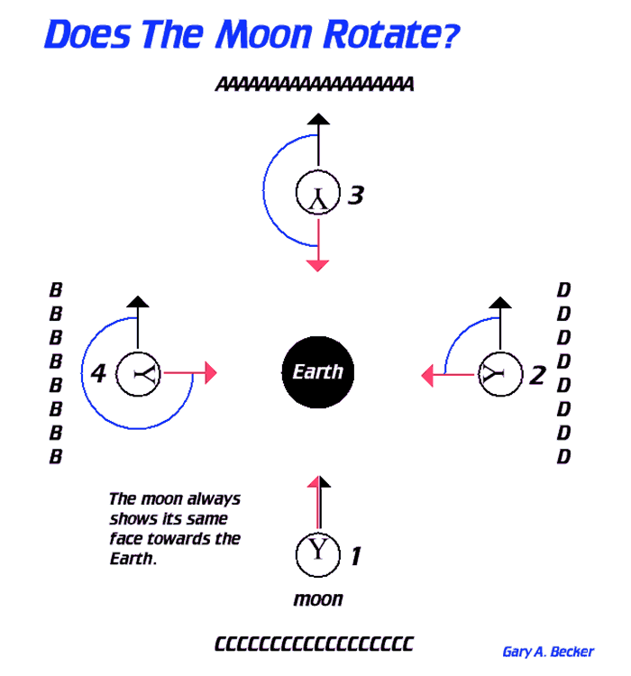 [Does the Moon Rotate?]