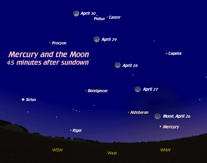 [Moon and Mercury]