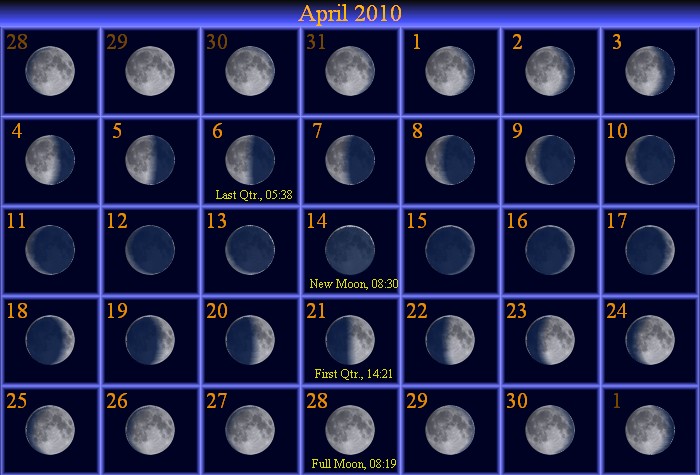 [April Moon Phase Calendar]