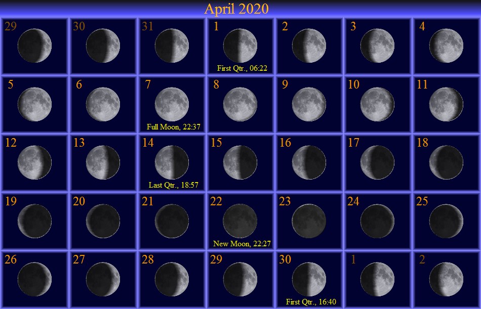 StarWatch Moravian College Astronomy