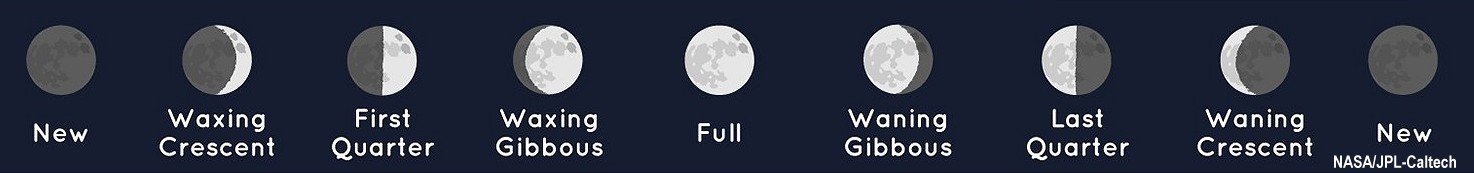 [Lyrid Meteor Shower Radiant]