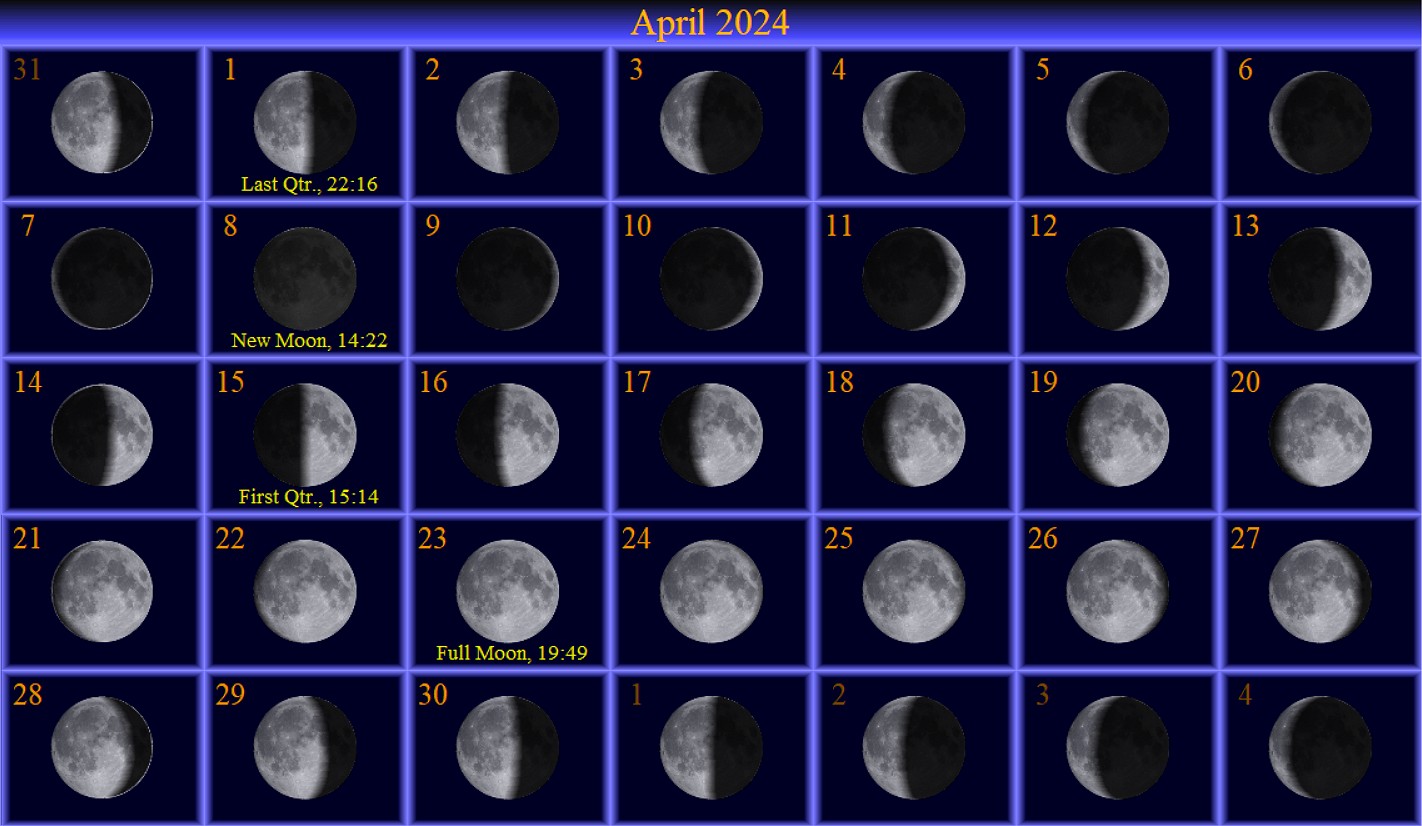 [April Moon Phase Calendar]