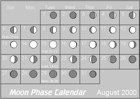 August Moon Phase Calendar