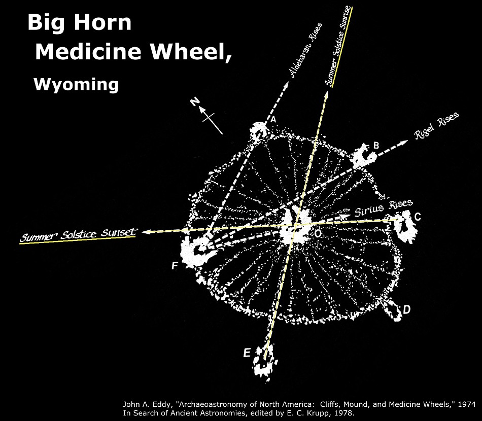 [Medicine Wheel Alignments Diagram]