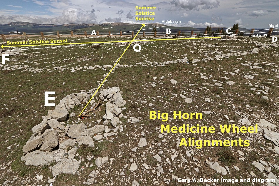 [Medicine Wheel Alignments Diagram Photo]