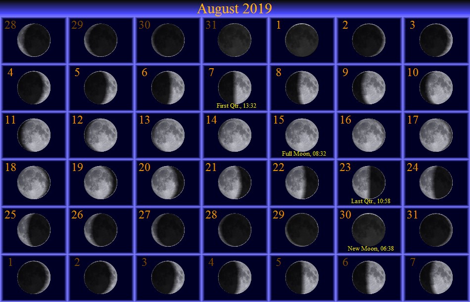 [August Moon Phase Calendar]