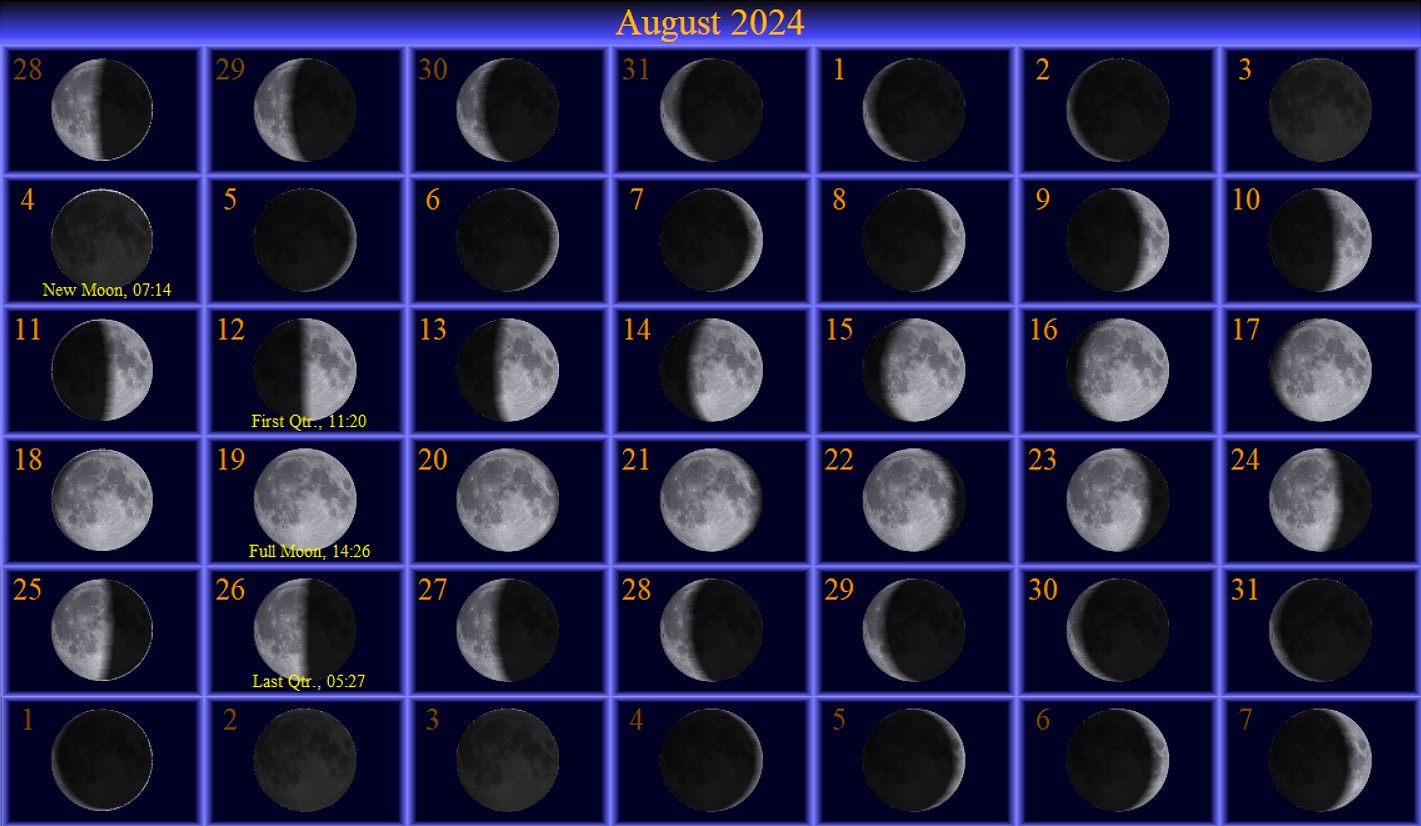 [August Moon Phase Calendar]