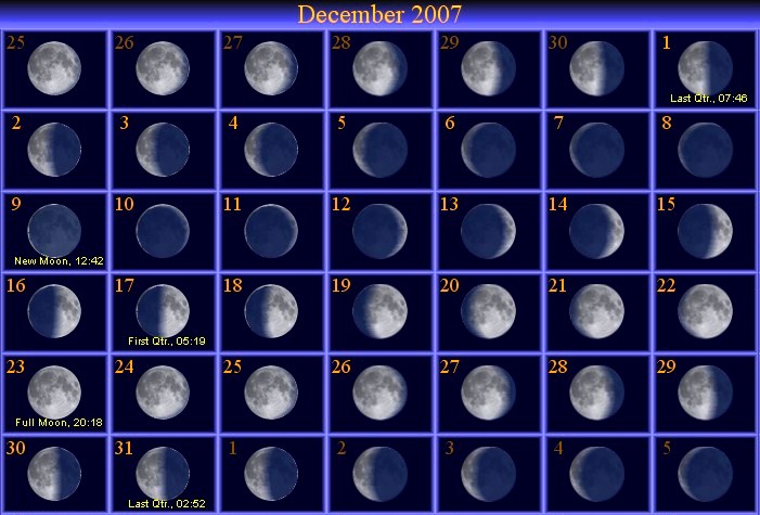 [December Moon Phase Calendar]