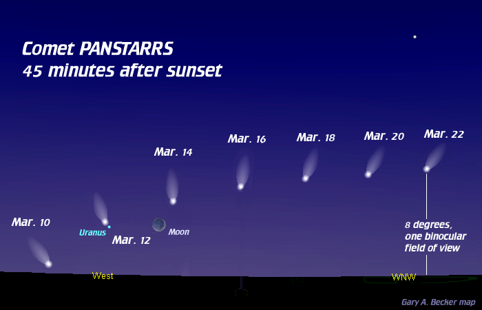 [Comet PANSTARRS]
