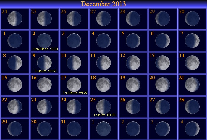 [December Moon Phase Calendar]