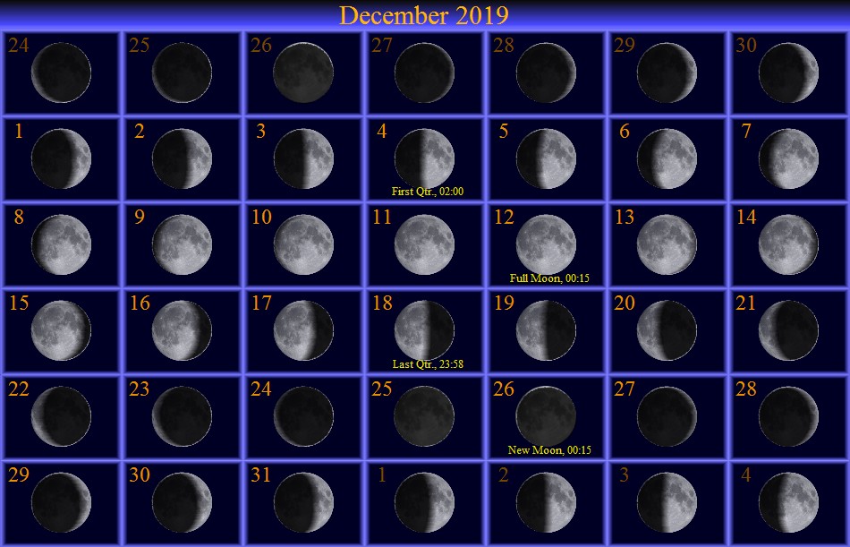 [December Moon Phase Calendar]