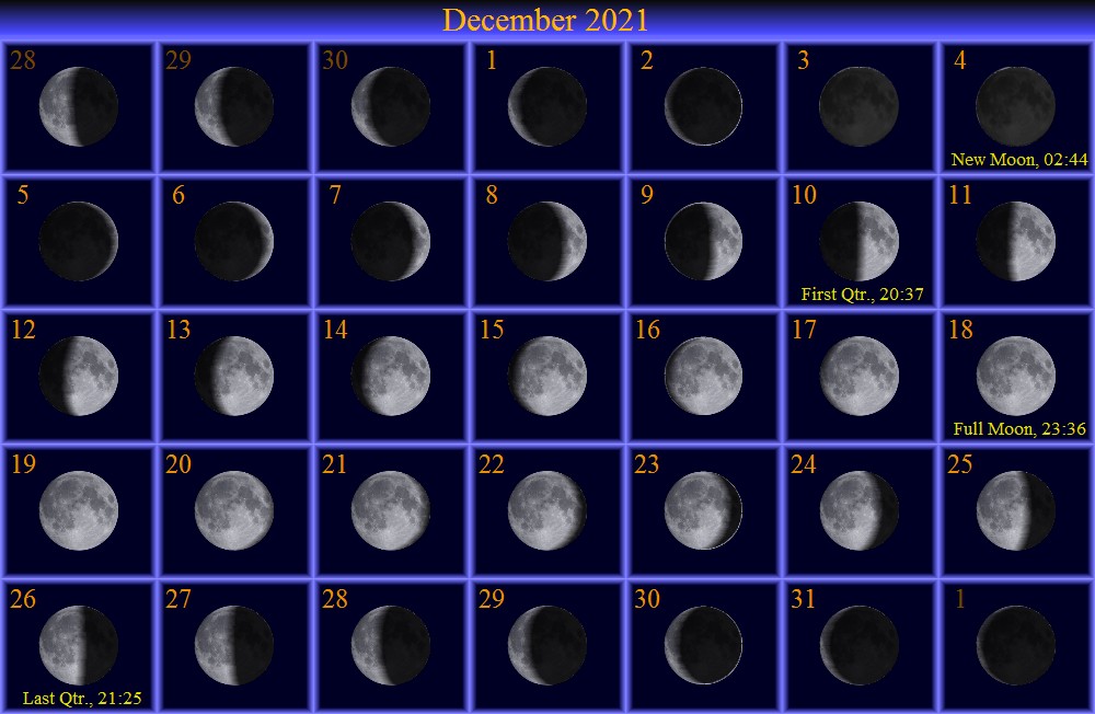[December Moon Phase Calendar]