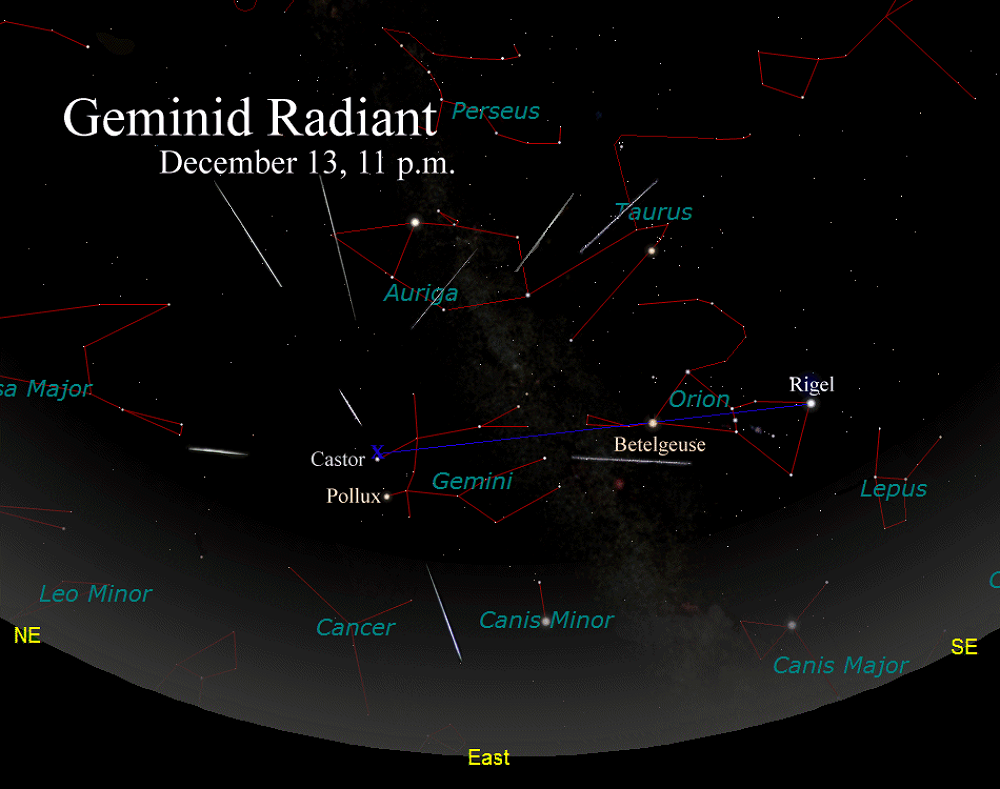[Geminid Radiant]