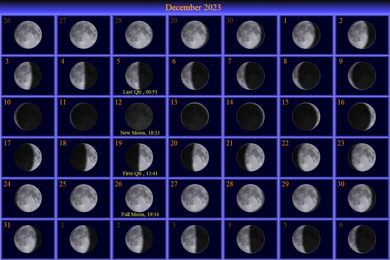 [December Moon Phase Calendar]