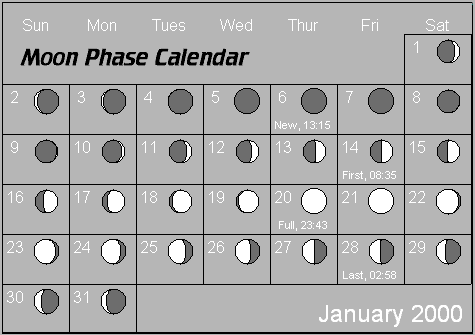 January Moon Phase Calendar