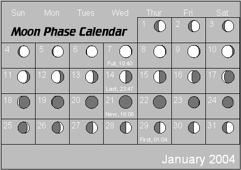 January Moon Phase Calendar