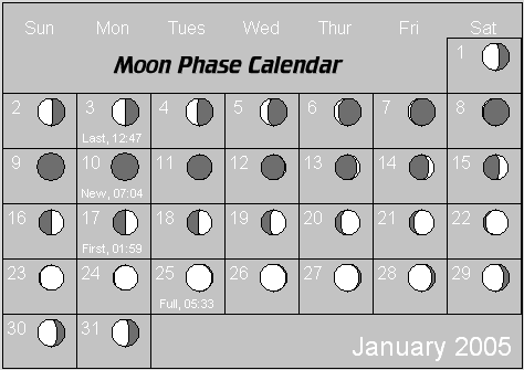 December Moon Phase Calendar