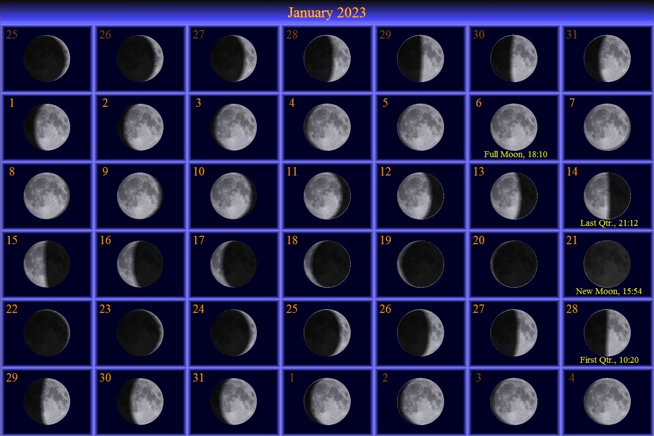 [January Moon Phase Calendar]