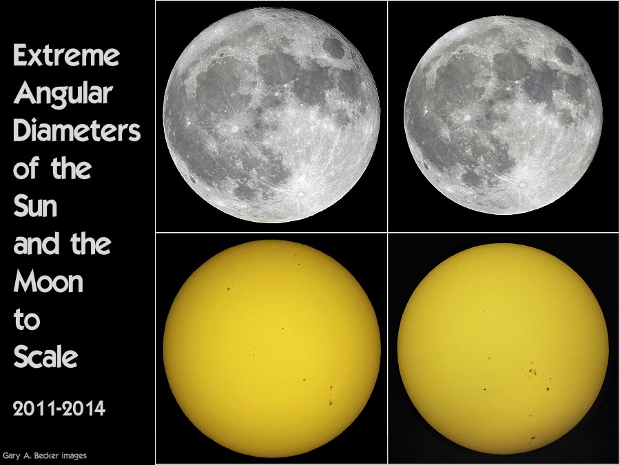 [Extreme Moons and Suns]