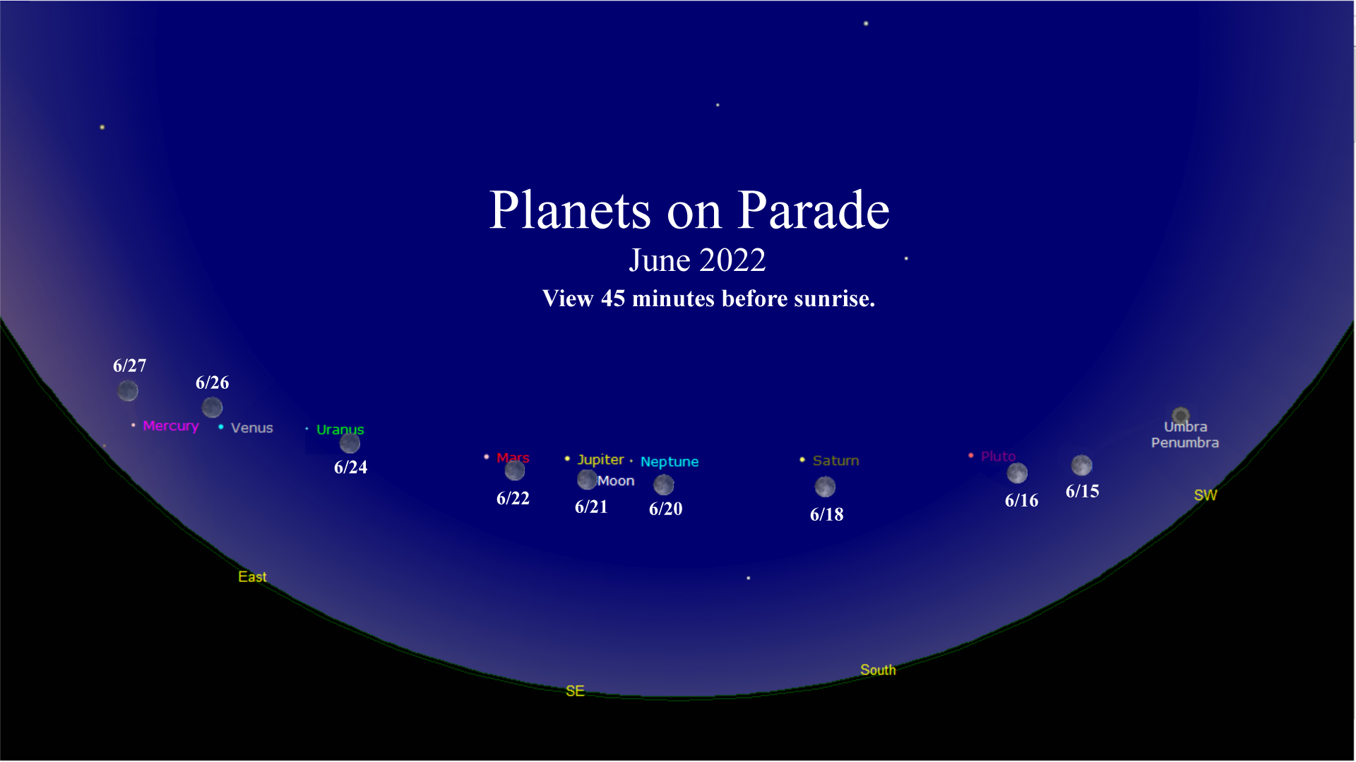 [Moon Wanders Past all of the Planets]